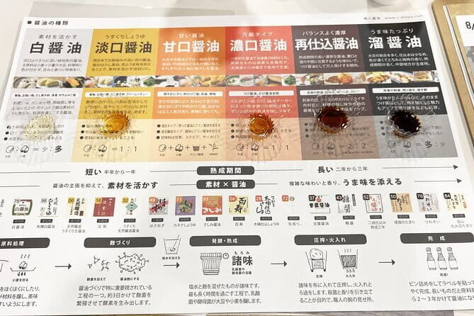Taste Soy Sauce and Fermented Seasonings in Kanagawa - An In-Depth Look at the Experience