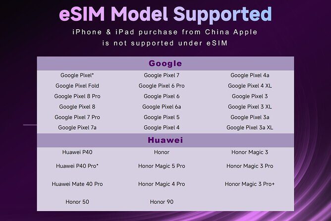 Thailand Bangkok eSIM: 5~10 Days Plan Unlimited Data & Call 4G/5G - The Sum Up