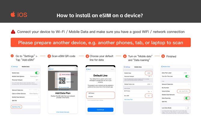 United States eSIM Roaming 4G/5G Data Plan USA - Key Points