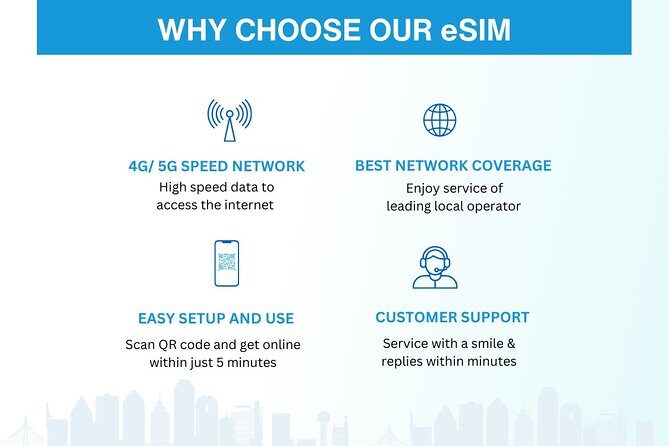 USA eSIM (3-30 days. Up to 20GB of data) - What Is the USA eSIM and Why It Matters