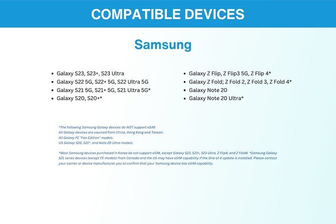 USA eSIM (3-30 days. Up to 20GB of data) - What You Get and How It Works