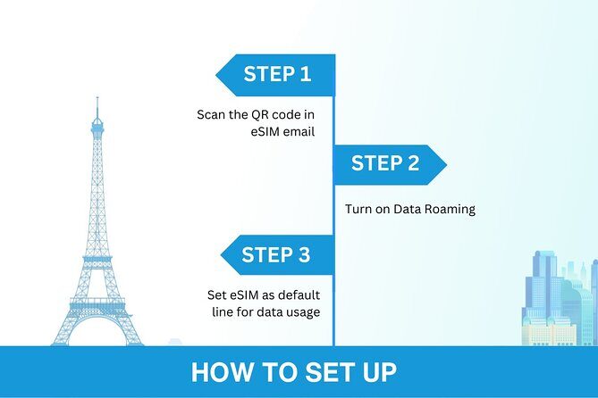 USA eSIM (3-30 days. Up to 20GB of data) - Coverage and Compatibility: What You Need to Know