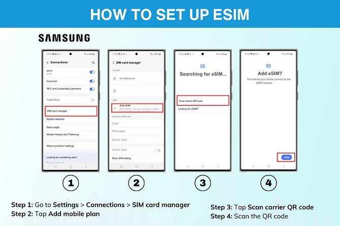 USA eSIM (3-30 days. Up to 20GB of data) - Price and Value: Is It Worth It?