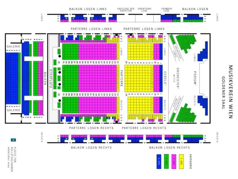 Vienna: Vivaldi The Four Seasons & Mozart in the Musikverein - Final Thoughts